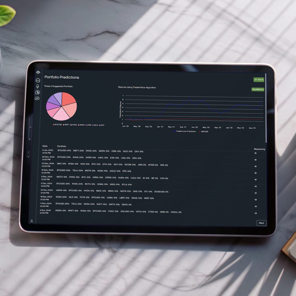 TraderAlgo trading app interface with weekly signals and performance data